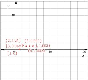 PRECALCULUS:GRAPHICAL,...-NASTA ED., Chapter 9, Problem 53RE , additional homework tip  1