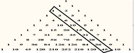 PRECALCULUS:GRAPHICAL,...-NASTA ED., Chapter 9.2, Problem 41E , additional homework tip  3