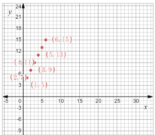 PRECALCULUS:GRAPHICAL,...-NASTA ED., Chapter 9.3, Problem 36E , additional homework tip  1