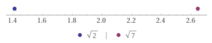 PRECALCULUS:GRAPHICAL,...-NASTA ED., Chapter P.2, Problem 1QR 