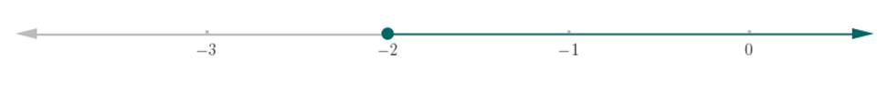 PRECALCULUS:GRAPHICAL,...-NASTA ED., Chapter P.3, Problem 37E , additional homework tip  1