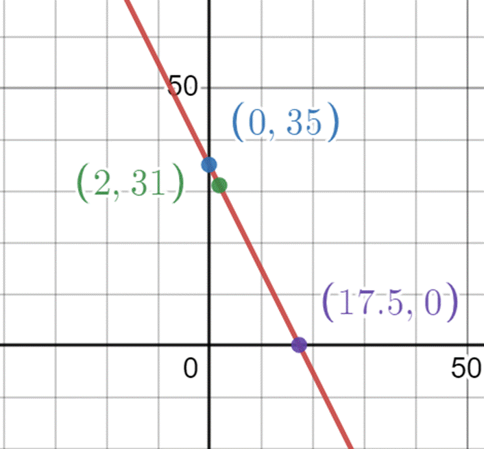 PRECALCULUS:...COMMON CORE ED.-W/ACCESS, Chapter P.4, Problem 28E , additional homework tip  1
