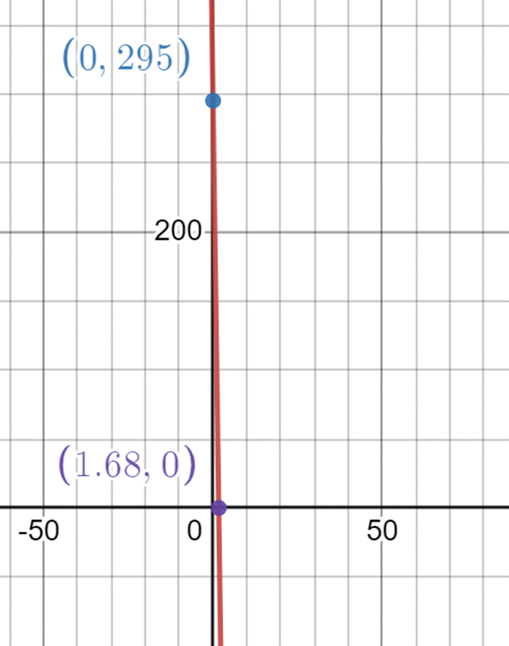 PRECALCULUS:GRAPHICAL,...-NASTA ED., Chapter P.4, Problem 30E , additional homework tip  1