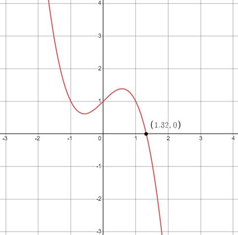 PRECALCULUS:GRAPHICAL,...-NASTA ED., Chapter P.5, Problem 38E 