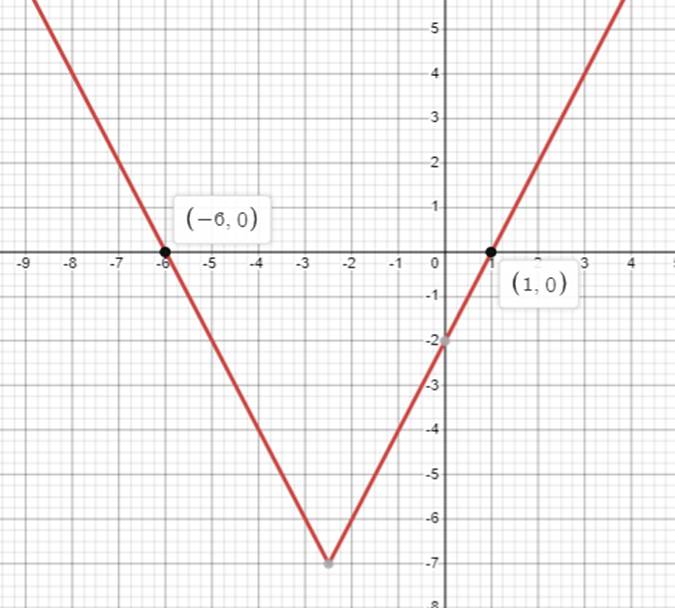 PRECALCULUS:GRAPHICAL,...-NASTA ED., Chapter P.5, Problem 41E 