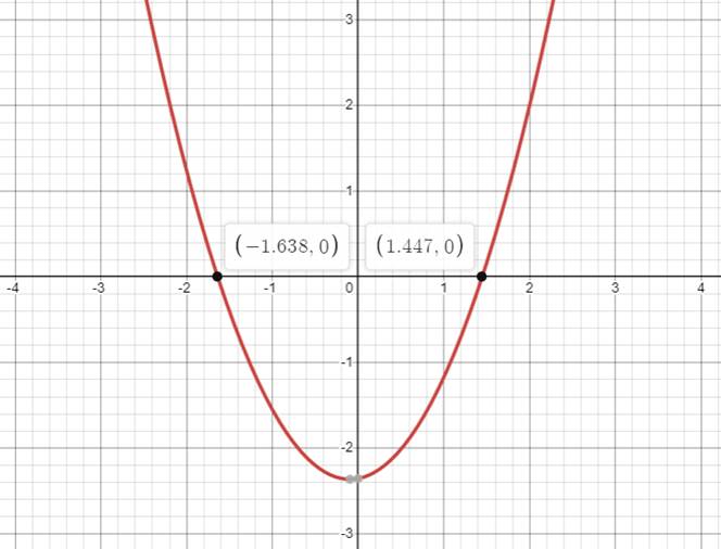 PRECALCULUS:GRAPHICAL,...-NASTA ED., Chapter P.5, Problem 56E 