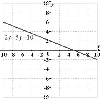 PRECALCULUS:...COMMON CORE ED.-W/ACCESS, Chapter P.7, Problem 35E , additional homework tip  1