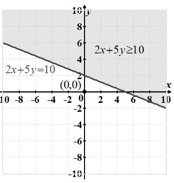 PRECALCULUS:GRAPHICAL,...-NASTA ED., Chapter P.7, Problem 35E , additional homework tip  2