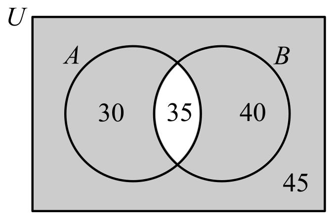 Finite Mathematics for Business, Economics, Life Sciences and Social Sciences, Chapter 7, Problem 21RE 