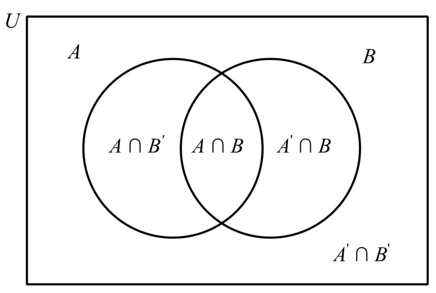 Finite Mathematics for Business, Economics, Life Sciences and Social Sciences, Chapter 7.3, Problem 19E 