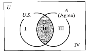Chapter 2.5, Problem 39E, Solve the survey problems in Exercises 3940 using the following Venn diagram. 39. A survey was taken 