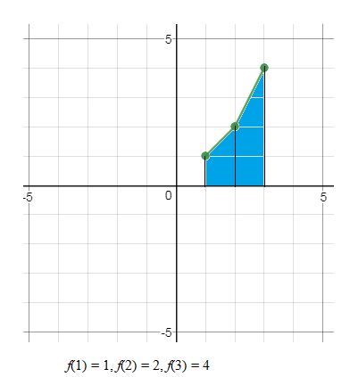 Precalculus: Concepts Through Functions, A Unit Circle Approach to Trigonometry (4th Edition), Chapter 13.5, Problem 6AYU 