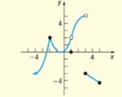 Precalculus: Concepts Through Functions, A Unit Circle Approach to Trigonometry (4th Edition), Chapter 13, Problem 10CT 