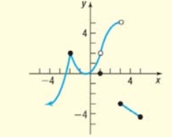 Precalculus: Concepts Through Functions, A Unit Circle Approach to Trigonometry (4th Edition), Chapter 13, Problem 11CT 