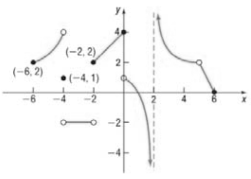 PRECALCULUS:CONC LL+MML 18WK PACKAGE, Chapter 13, Problem 20RE 