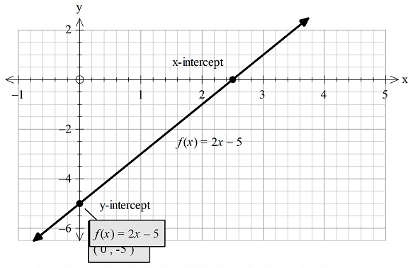 Precalculus: Concepts Through Functions, A Unit Circle Approach to Trigonometry (4th Edition), Chapter 2, Problem 1RE 