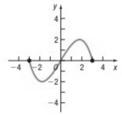 PRECALCULUS:CONC LL+MML 18WK PACKAGE, Chapter 2.7, Problem 36AYU , additional homework tip  1