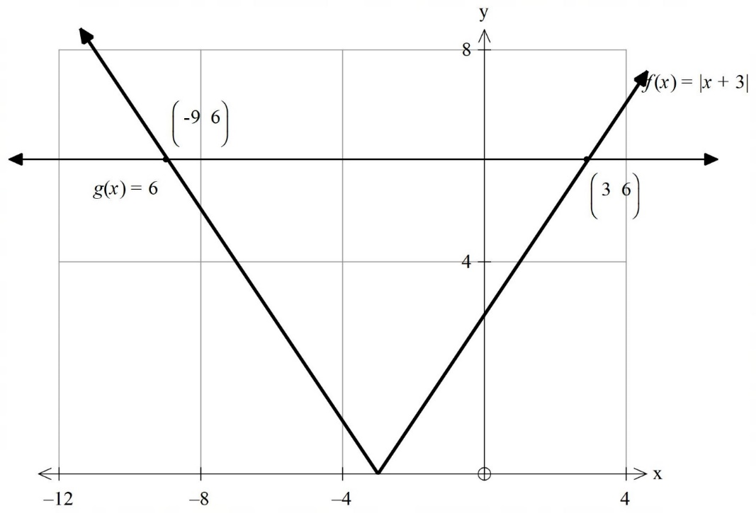 Precalculus: Concepts Through Functions, A Unit Circle Approach to Trigonometry (4th Edition), Chapter 2.8, Problem 13AYU , additional homework tip  1