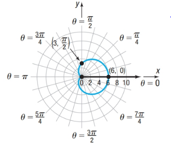 Precalculus: Concepts Through Functions, A Unit Circle Approach to Trigonometry (4th Edition), Chapter 8.2, Problem 69AYU 