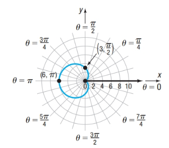 Precalculus: Concepts Through Functions, A Unit Circle Approach to Trigonometry (4th Edition), Chapter 8.2, Problem 70AYU 