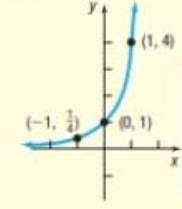 Precalculus: Concepts Through Functions, A Unit Circle Approach to Trigonometry (4th Edition), Chapter 9, Problem 6CR , additional homework tip  6