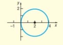 Precalculus: Concepts Through Functions, A Unit Circle Approach to Trigonometry (4th Edition), Chapter 9, Problem 6CR , additional homework tip  2