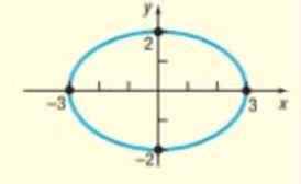 Precalculus: Concepts Through Functions, A Unit Circle Approach to Trigonometry (4th Edition), Chapter 9, Problem 6CR , additional homework tip  3