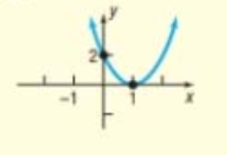 Precalculus: Concepts Through Functions, A Unit Circle Approach to Trigonometry (4th Edition), Chapter 9, Problem 6CR , additional homework tip  4