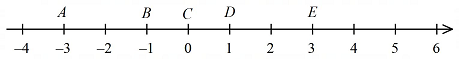 Precalculus: Concepts Through Functions, A Unit Circle Approach to Trigonometry (4th Edition), Chapter A.1, Problem 47AYU 