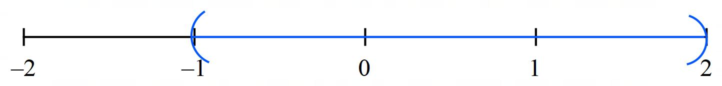 Precalculus: Concepts Through Functions, A Unit Circle Approach to Trigonometry (4th Edition), Chapter A.10, Problem 14AYU 