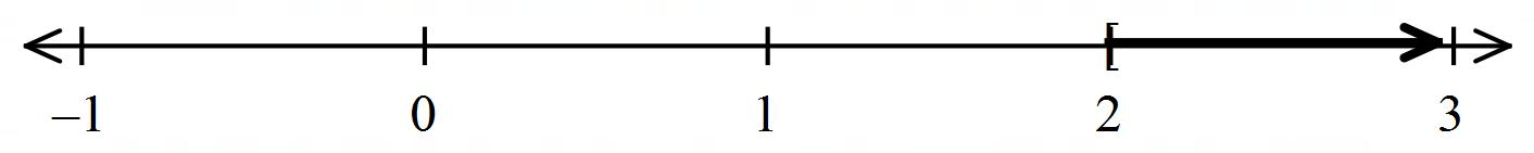 Pearson eText for Precalculus: Concepts Through Functions, A Unit Circle Approach to Trigonometry -- Instant Access (Pearson+), Chapter A.10, Problem 15AYU 