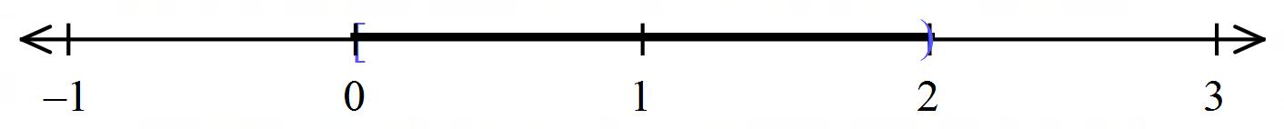 Precalculus: Concepts Through Functions, A Unit Circle Approach to Trigonometry (4th Edition), Chapter A.10, Problem 17AYU 