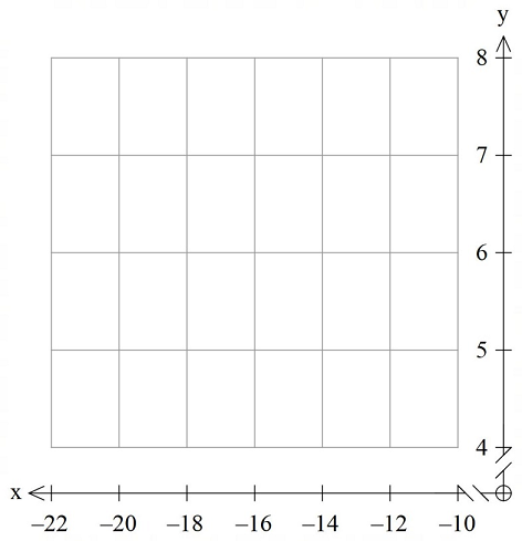 Pearson eText for Precalculus: Concepts Through Functions, A Unit Circle Approach to Trigonometry -- Instant Access (Pearson+), Chapter B.1, Problem 10E 