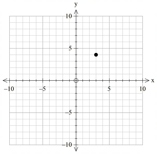 Precalculus: Concepts Through Functions, A Unit Circle Approach to Trigonometry (4th Edition), Chapter B.1, Problem 2E 