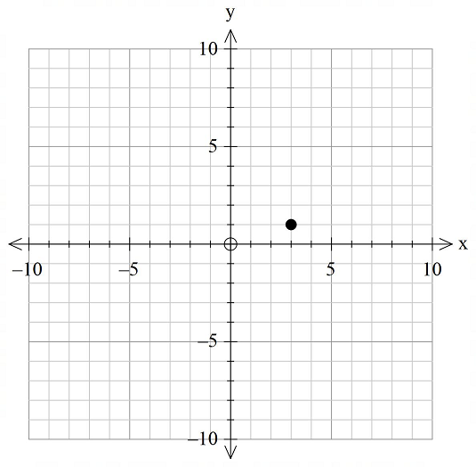 Pearson eText for Precalculus: Concepts Through Functions, A Unit Circle Approach to Trigonometry -- Instant Access (Pearson+), Chapter B.1, Problem 3E 