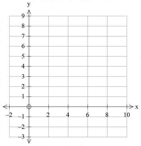 Pearson eText for Precalculus: Concepts Through Functions, A Unit Circle Approach to Trigonometry -- Instant Access (Pearson+), Chapter B.1, Problem 9E 