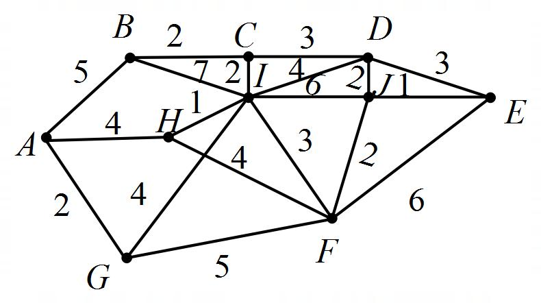 Discrete Mathematics with Graph Theory (Classic Version) (3rd Edition) (Pearson Modern Classics for Advanced Mathematics Series), Chapter 10.4, Problem 3E 