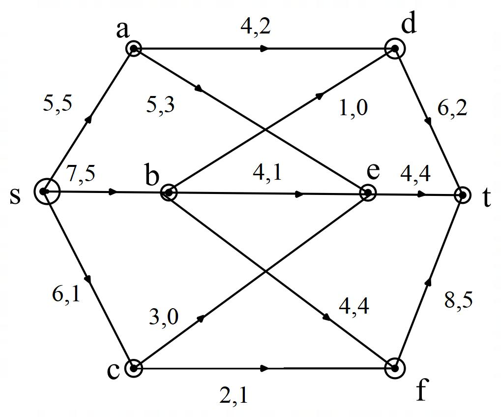 Discrete Mathematics with Graph Theory, Chapter 14, Problem 1RE 