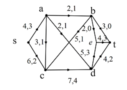 Discrete Mathematics with Graph Theory (Classic Version) (3rd Edition) (Pearson Modern Classics for Advanced Mathematics Series), Chapter 14.1, Problem 4E 