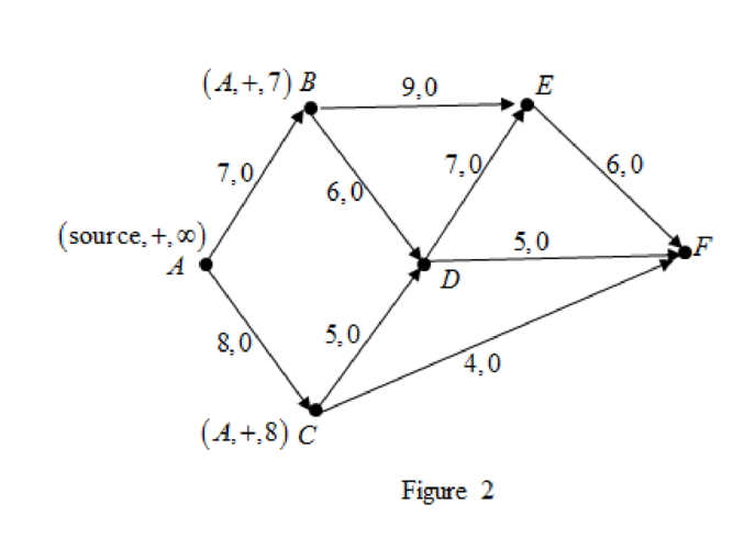 Discrete Mathematics, Chapter 7, Problem 1SE , additional homework tip  2