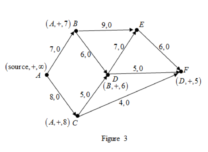 Discrete Mathematics, Chapter 7, Problem 1SE , additional homework tip  3