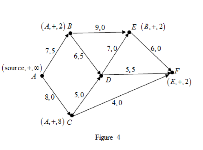Discrete Mathematics, Chapter 7, Problem 1SE , additional homework tip  4
