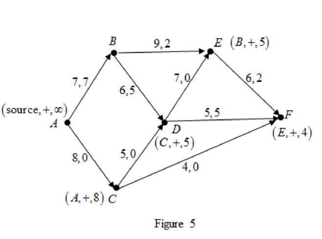Discrete Mathematics - Student Solutions Manual - Dossey - Paperback, Chapter 7, Problem 1SE , additional homework tip  5