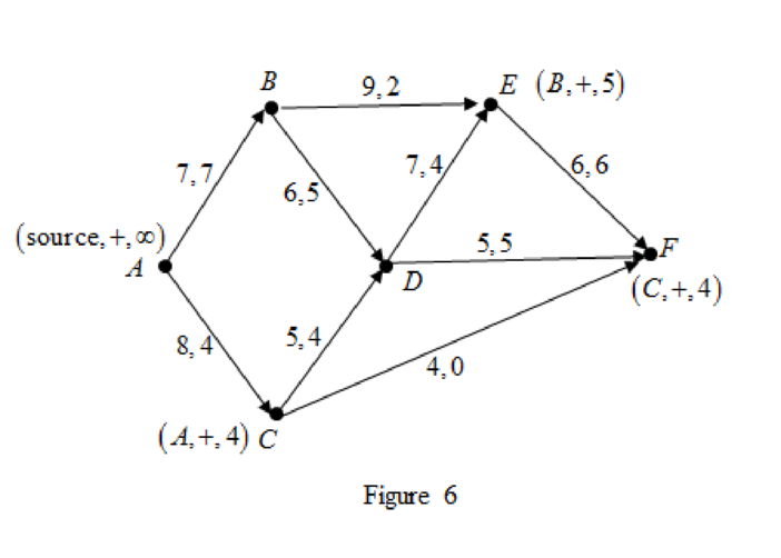Discrete Mathematics, Chapter 7, Problem 1SE , additional homework tip  6