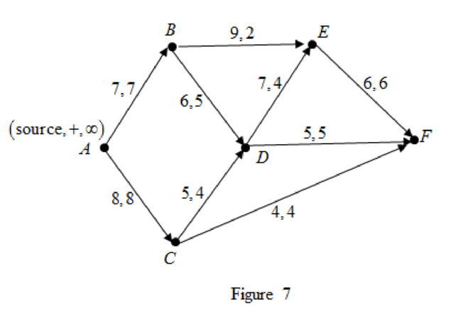 Discrete Mathematics, Chapter 7, Problem 1SE , additional homework tip  7