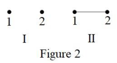 Introductory Combinatorics, Chapter 11, Problem 1E , additional homework tip  2