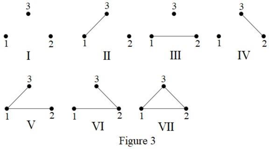 Introductory Combinatorics, Chapter 11, Problem 1E , additional homework tip  3