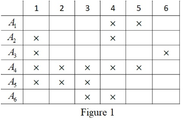 Introductory Combinatorics, Chapter 9, Problem 1E , additional homework tip  1