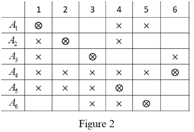 Introductory Combinatorics, Chapter 9, Problem 1E , additional homework tip  2