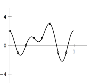 Chapter 10.2, Problem 1CP, Find the order 8 trigonometric interpolating function P8(t) for the following data: d. Plot the data , example  2